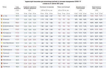 Червона зона, області - 21 квітня, скріншот