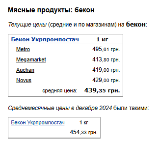 Цены на бекон. Фото: скрин Минфин