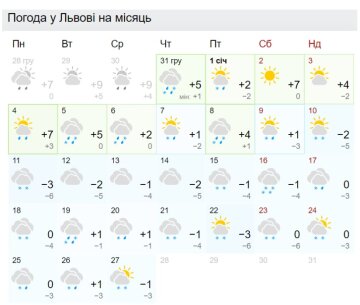Погода у Львові в січні, gismeteo.ua