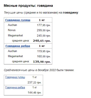 Цены на говядину. Фото: скрин Минфин