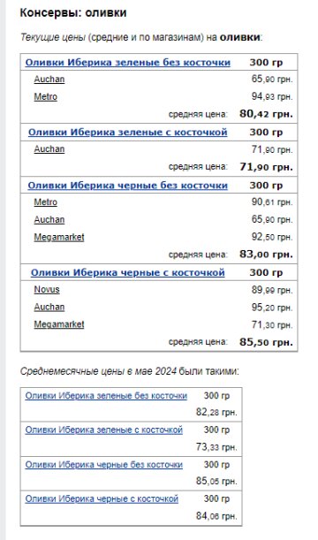 Цены на консервы. Фото: скрин Минфин