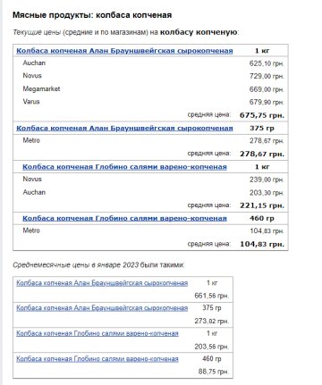 Ціни на ковбасу. Фото: скрін Мінфін