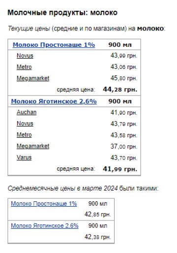 Цены на молоко. Фото: скрин Минфин