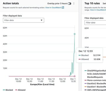 DDoS-атака на Монобанк / фото: Telegram