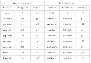 50 гигабайт в мегабайты