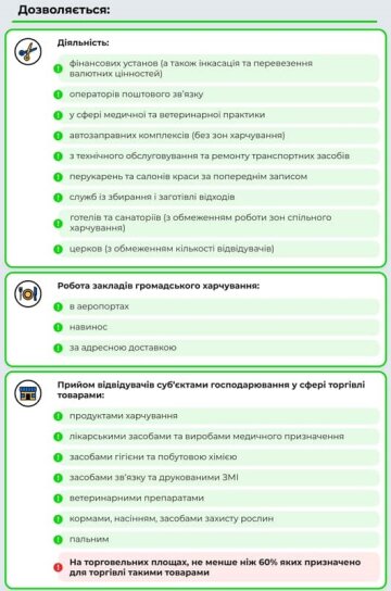 Инфографика Минздрава