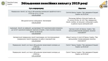 Основные изменения в выплате пенсий 2019 года (данные Пенсионного фонда Украины)