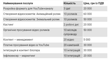 Услуги для "Приватбанка", скриншот