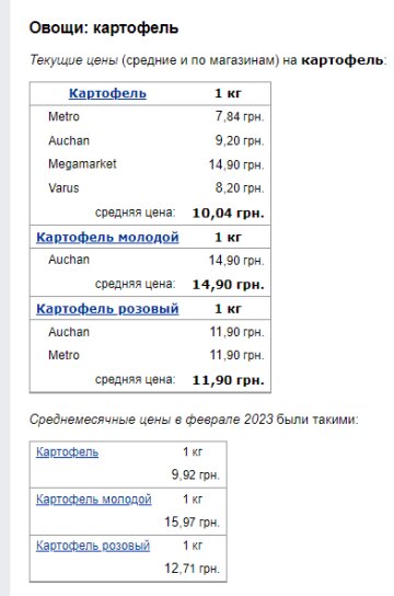 Цены на картофель. Фото: скрин Минфин