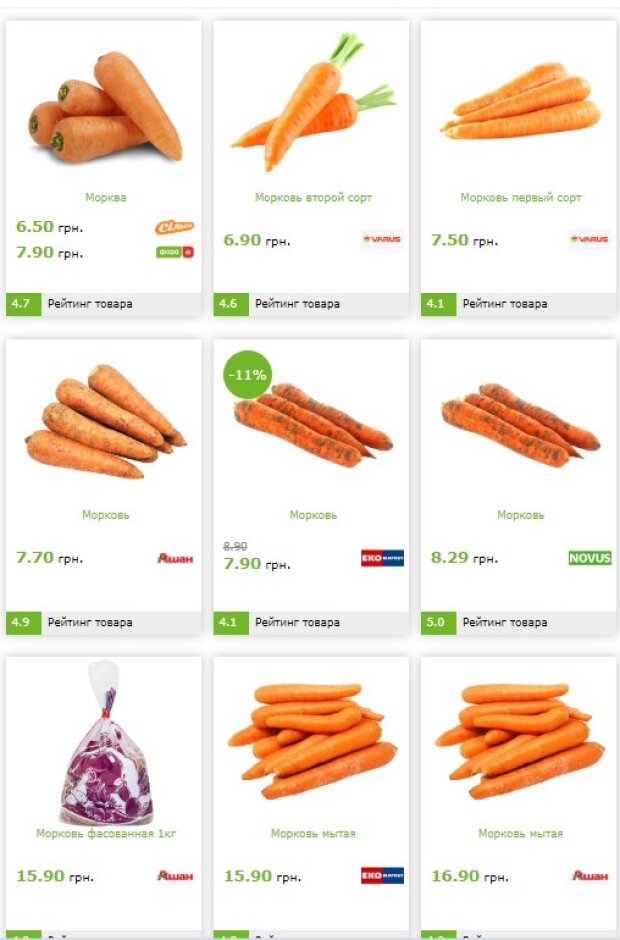 Ціни на моркву, скріншот: Minfin
