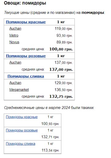 Цены на помидоры, скриншот: Minfin