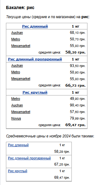 Ціни на рис. Фото: скрін Мінфін