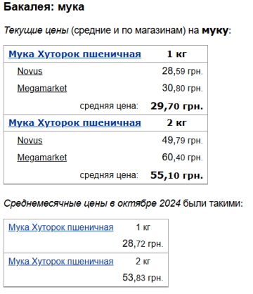Ціни на борошно, скріншот: Minfin