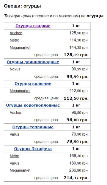 Цены на огурцы, скриншот: Minfin