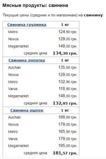 Цены на мясо, скриншот: Минфин