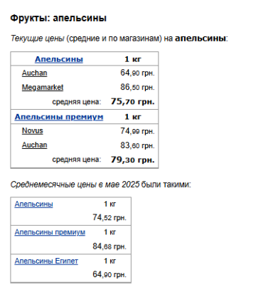 Ціни на апельсини. Фото: скрін Мінфін