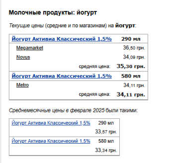 Цены на йогурт. Фото: скрин Минфин