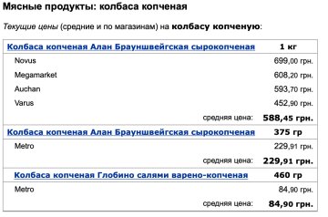 Ціни на продукти, скріншот: Мінфін