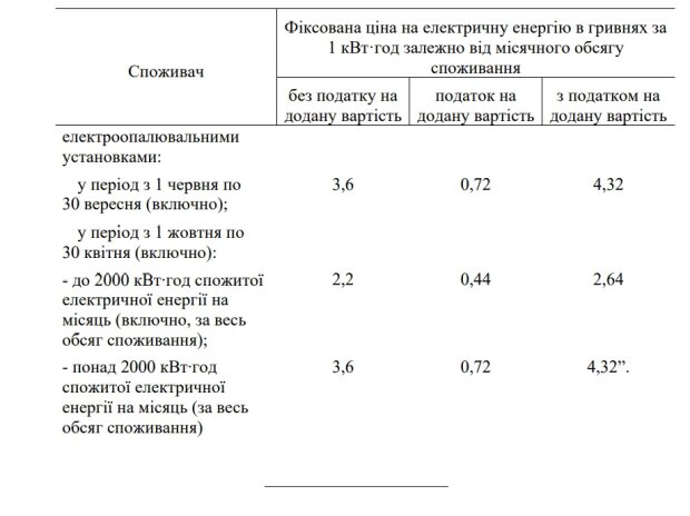 Постанова КМУ №632. Фото: скрін