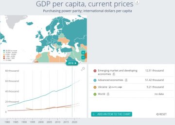 Прогноз МВФ для України (2018-2023 роки)