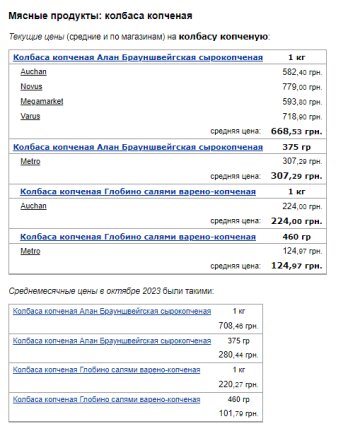 Цены на колбасу. Фото: скрин Минфин