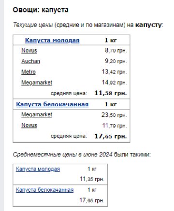 Цены на капусту. Фото: скрин Минфин