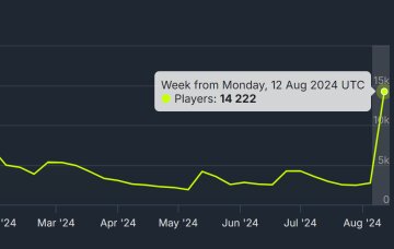 Cult of the Lamb / фото: скриншот SteamDB