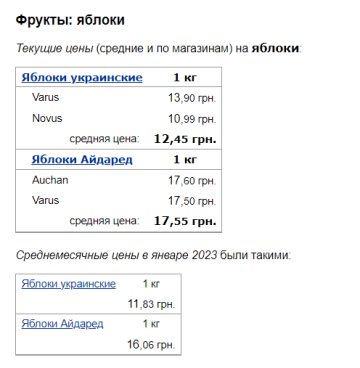 Ціни на яблука, скріншот: Minfin