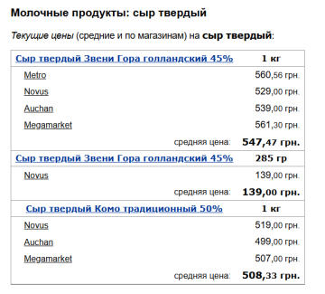 Цены на твердый сыр, скриншот: Minfin