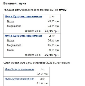 Ціни на борошно, скріншот: Minfin