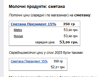 Ціни на сметану. Фото: скрін Мінфін