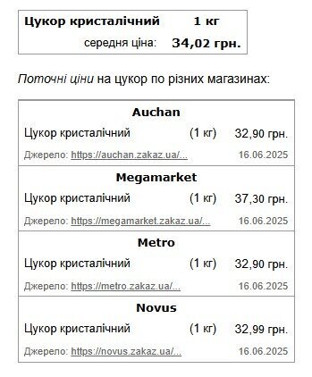 Цена на сахар