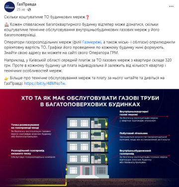 Публикация "ГазПравда", скриншот: Facebook