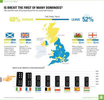 Brexit (вихід Великобританії з ЄС)