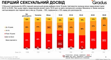 Инфографика: Gradus Research