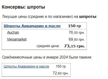 Цены на шпроты, скриншот: Minfin