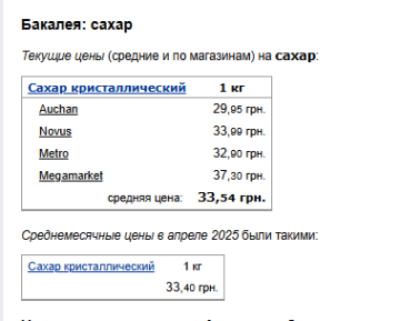 Цены на сахар. Фото: скрин Минфин