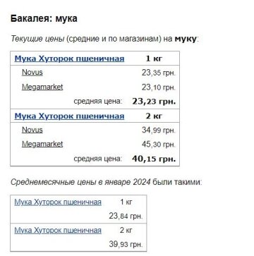 Ціни на борошно, скріншот: Minfin