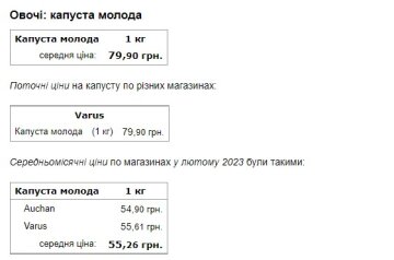 Цена на молодую капусту, скриншот Минфин