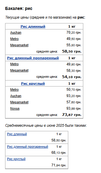 Ціни на рис. Фото: скрін Мінфін