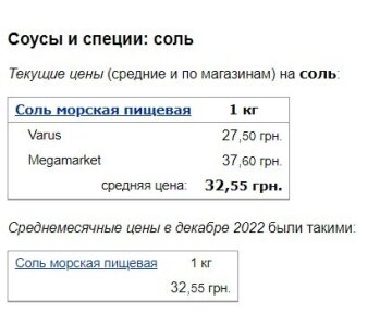 Цены на соль, скриншот: Minfin
