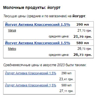 Цены на йогурт. Фото: скрин Минфин