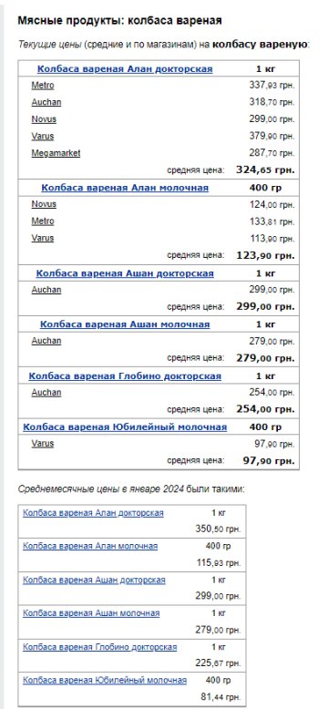 Ціни на ковбасу. Фото: скрін Мінфін