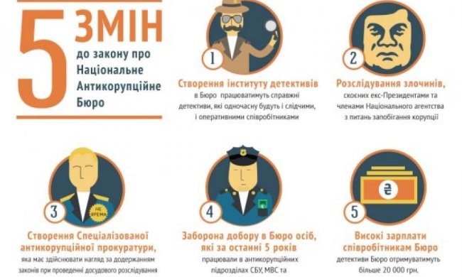 Депутати зі скандалом голосували за Антикорупційне бюро 