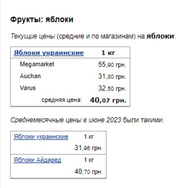 Ціни на яблука. Фото: скрін Мінфін