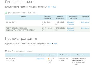 Тендер на закупівлю "Укргідроенерго". Фото: скрін Прозорро