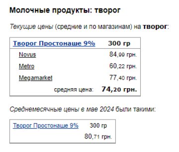 Ціни на сир. Фото: скрін Мінфін