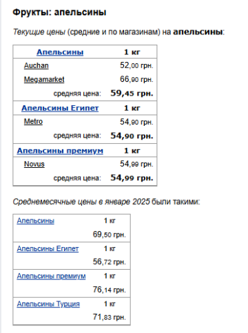 Ціни на фрукти. Фото: скрін Мінфін