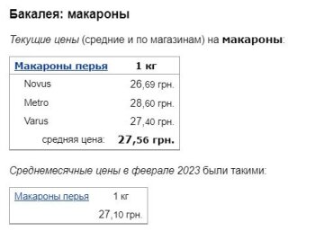 Цены на макароны, скриншот: Minfin