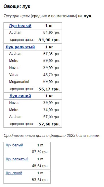 Ціни на цибулю. Фото: скрін Мінфін